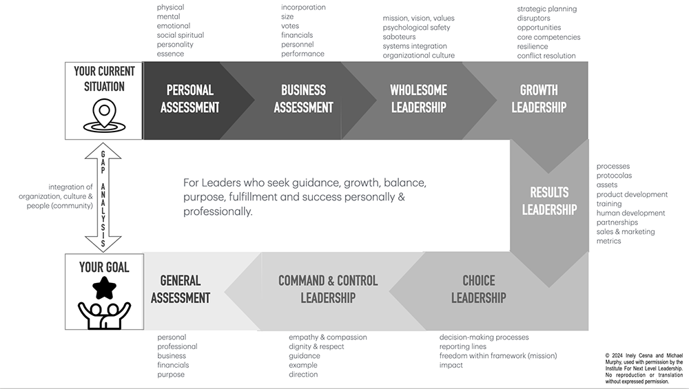 Magnet Coaching Chart